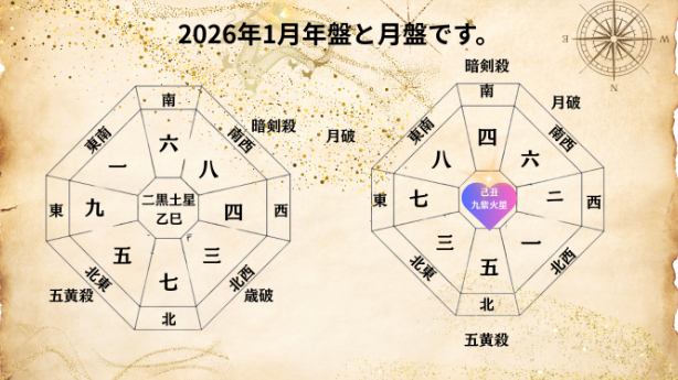 九星気学２０２６年１月九紫火星の運勢！