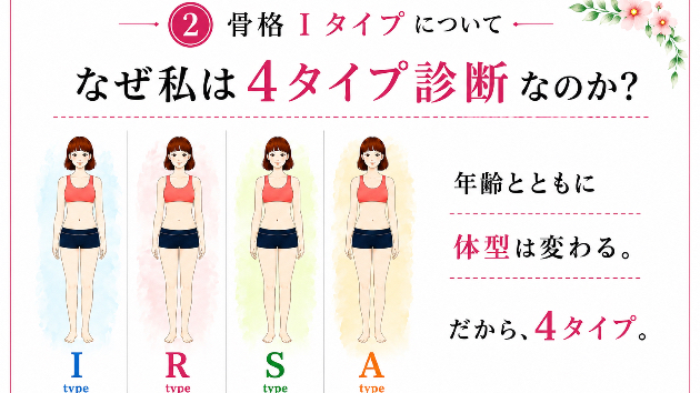［骨格診断②］Iタイプとは？しっかりした体つきが魅力のスタイリッシュタイプ