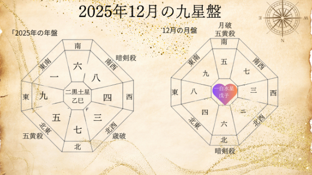 九星気学２０２５年１２月一白水星の運勢！
