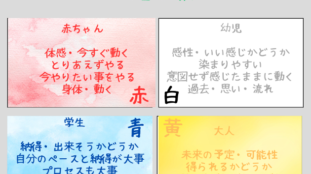 5/21日マヤ暦で開運