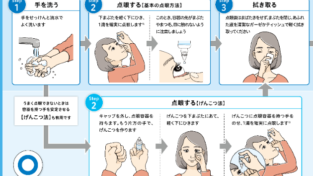 眼軟膏使い方 イラスト – 眼軟膏の上手なつけ方 参天 – QAYO