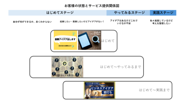 図解化スキル、概念図スキルを切り出したサービスを作ってみた｜readmaster｜coconalaブログ