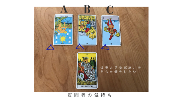 転職先、A社・B社・C社のどこがいい？