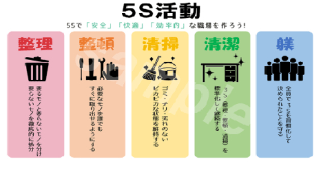 5S活動の考え方|もりふじ だいすけ|coconalaブログ