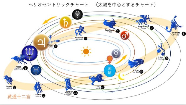 ヘリオセントリック占星術 Amazon.co.jp: ヘリオセントリック占星術 eBook : 松村 潔