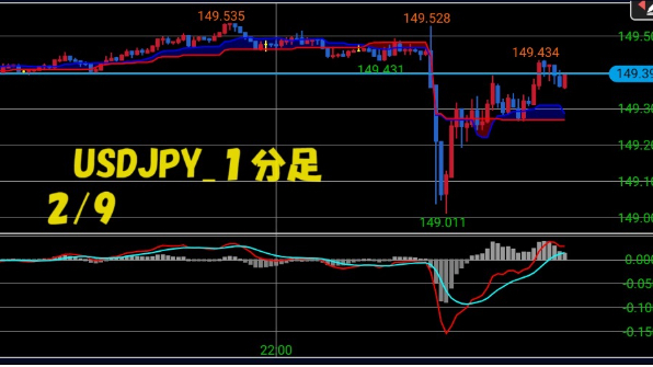 USDJPY、今日の1分足スキャル売買_35回_0209｜トレBotG