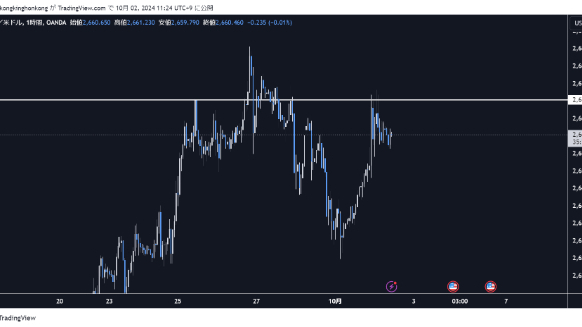 XAUUSD_2024-10-02_11-24-