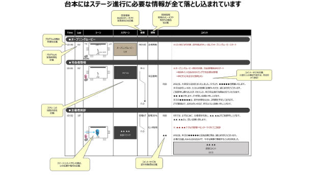 進行台本の基礎知識|QOQA QOLA|coconalaブログ