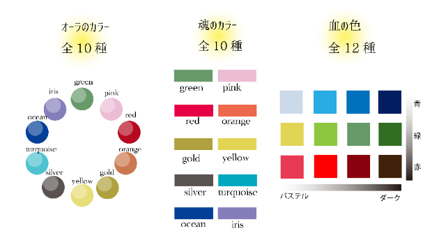 オーラは変わるもの？