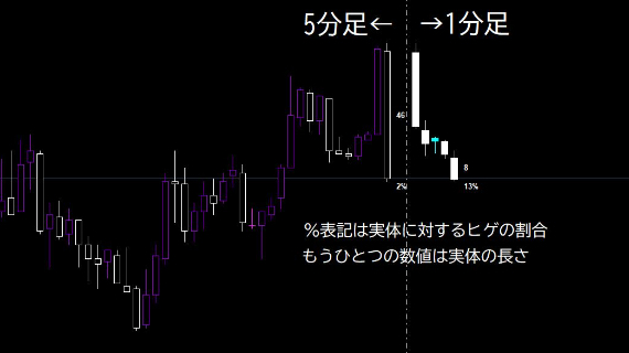 1分足と5分足を同時に分析できるインジケーター｜かなりあー