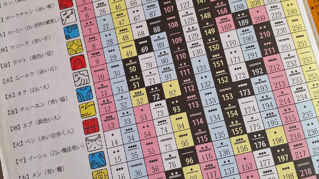 マヤ暦ではこんなことも分かります！｜優月妃彩華（ゆづきあやか）｜coconalaブログ