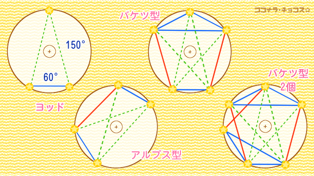 神の手ヨッド考察|チョコス☆|coconalaブログ
