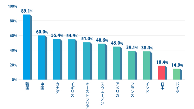 開発を依頼した内容についてのblog