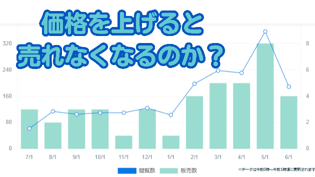 価格を上げると売れなくなるのか？｜山下 経営コンサル／コーチ