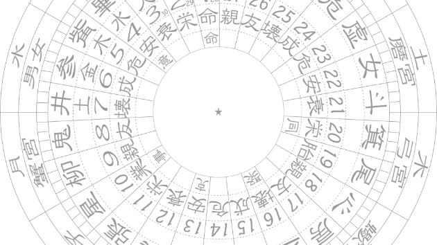 宿曜 / インド占星術で見る「運勢サイクル」を解説！｜成泰 ☆なりたい