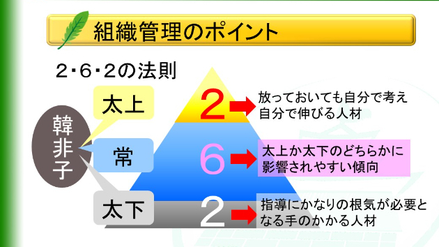 2・6・2の法則｜コーチングと社員研修のローガンズサロン｜coconalaブログ