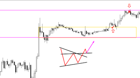 トレード報告　2020/05/01　EUR/USD　